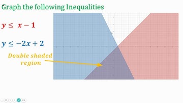 Graphing Systems of Linear Inequalities