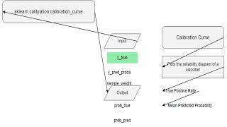Details sklearn calibration News
