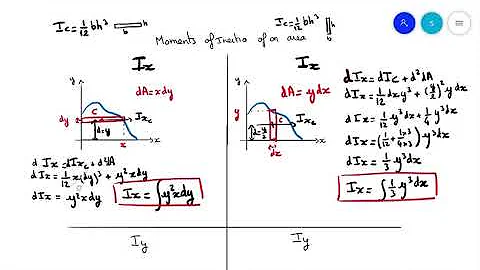 Moments Inertia Ix Iy Calculus Integrals