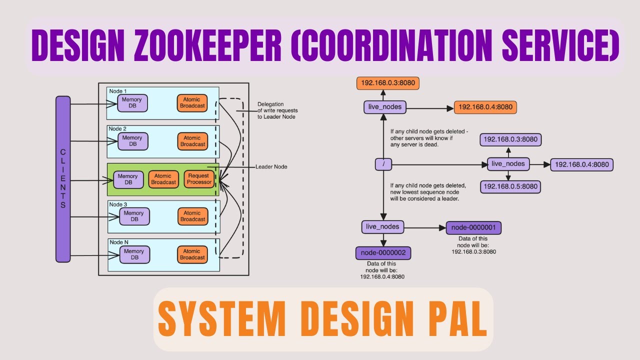 Design a Coordination service | Zookeeper Internals | Data Model - YouTube