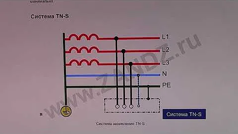 Почему ноль не бьет током относительно земли . Простое объяснение .