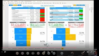 Webinar Integración de Power BI con SAP