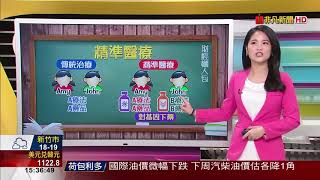 【財經懶人包】精準醫療