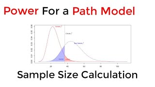 Path Analysis: A Priori Power Analysis (Sample Size Planning) Wealth
