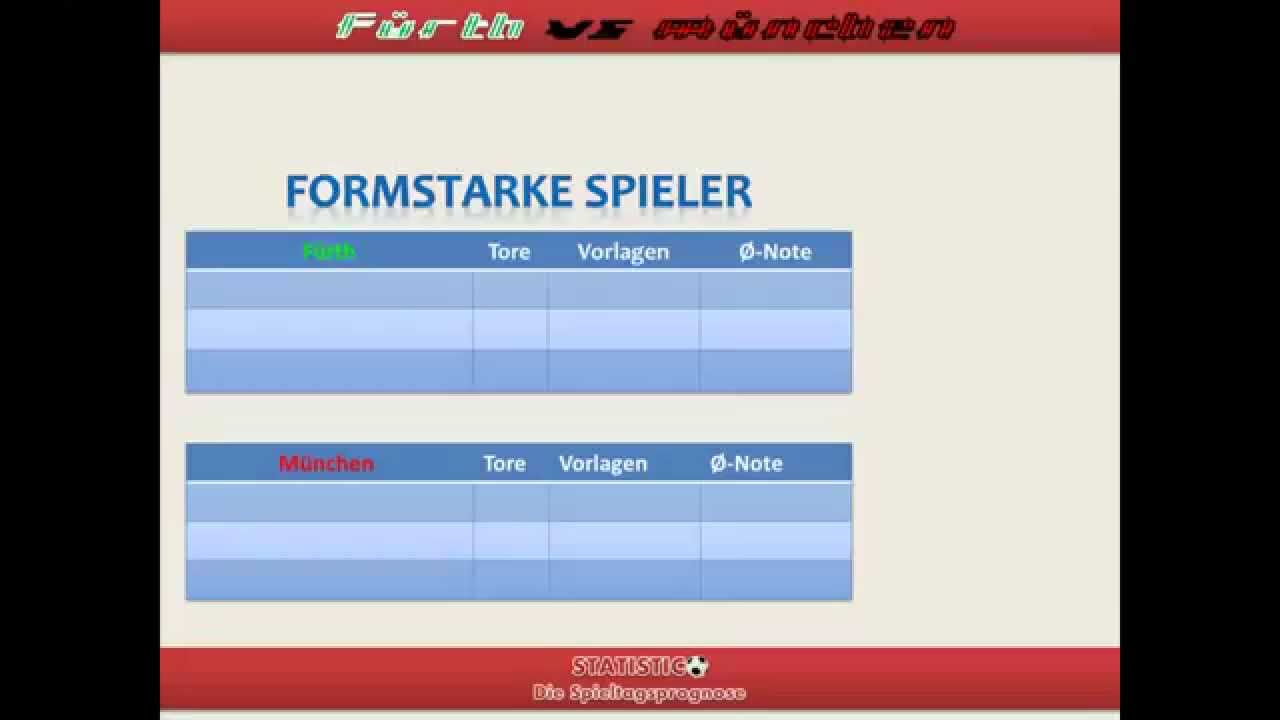 Statistico - Greuther Fürth vs Bayern München 1.Spieltag Bundesliga