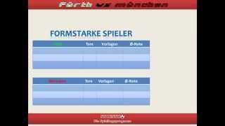 Statistico - Greuther Fürth Vs Bayern München 1.Spieltag Bundesliga