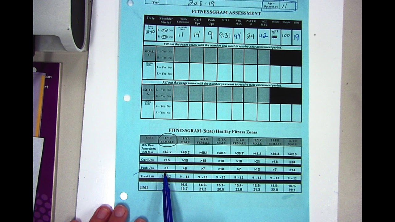 How to calculate my healthy fitness zone HFZ YouTube