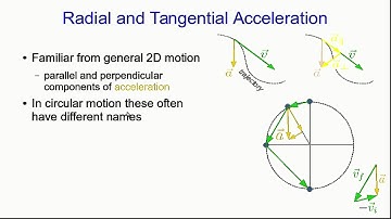 CBU PHYS 1104 - Circular Motion Lecture 2 (Part 2)