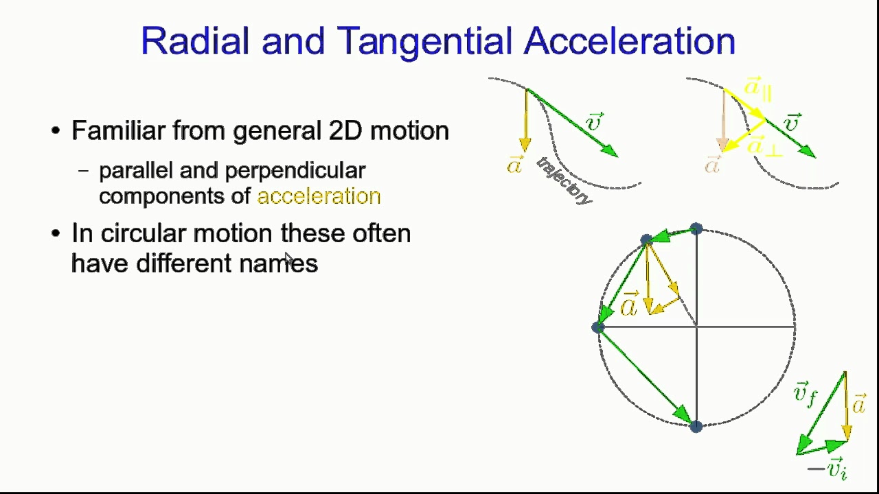 CBU PHYS 1104 - Circular Motion Lecture 2 (Part 2) - YouTube