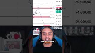 SERÁ QUE O BITCOIN TEM FORÇA PARA RETORNAR A TENDÊNCIA DE ALTA? #criptomoedas #bolsadevalores