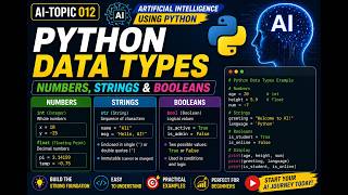 AI-Topic012 | Python Data Types - Numbers, Strings & Booleans | Artificial Intelligence using Python