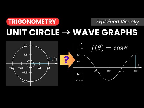 Visualize Sine and Cosine | From the Unit Circle to Wave Graphs