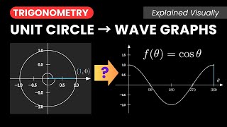 Visualize Sine and Cosine | From the Unit Circle to Wave Graphs