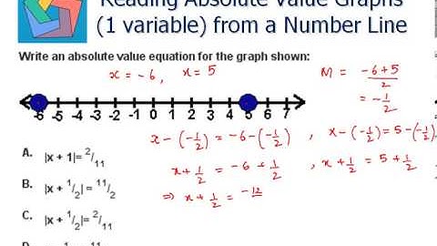 Reading Absolute Value Graphs (1 variable) from a Number Line