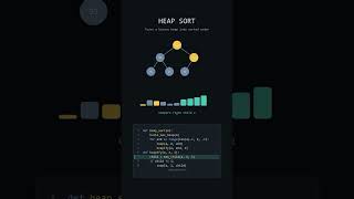 Heap Sort Visualized — O(n log n) in Motion