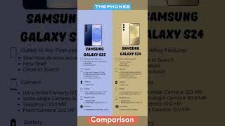 Galaxy s25 Vs Galaxy s25 Full Comparison,#thephones #techvideo #tech #s24vss25 #smartphone