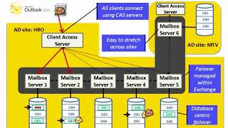 14 Backup Exec for Microsoft Exchange Server