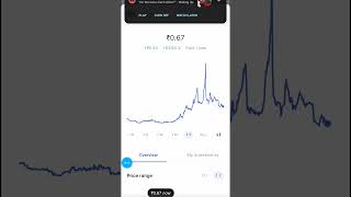 Siacoin price prediction and technical analysis #siacoin  Update - #36 #shorts