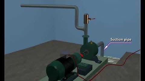 Priming of Centrifugal Pump - Animation