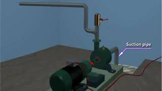 Priming of Centrifugal Pump - Animation