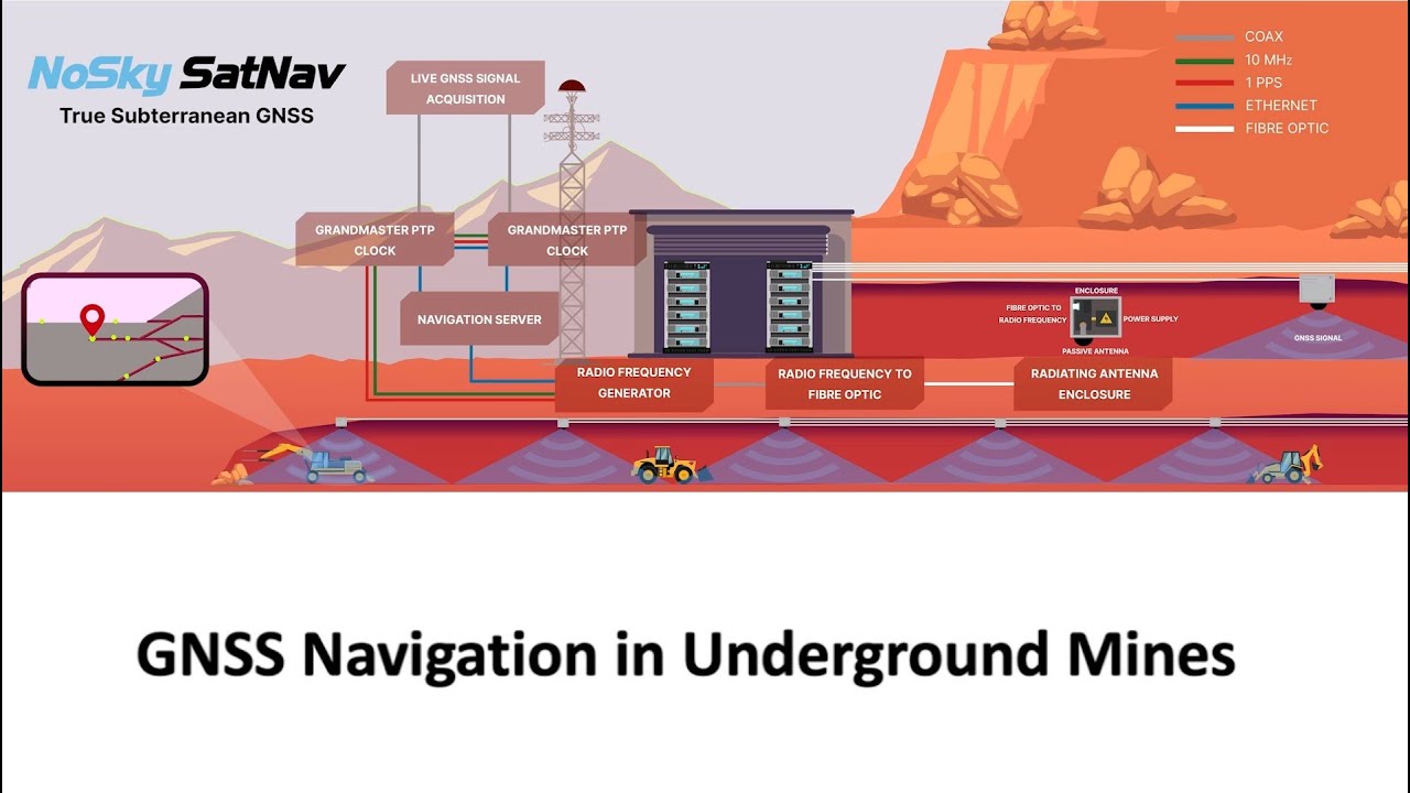 NoSky SatNav GNSS in Underground Mines