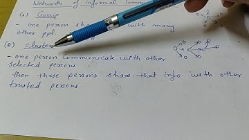 Networks of informal communication (class 12 business studies) || directing