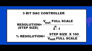 Resolution and Percentage Resolution of DAC Converter