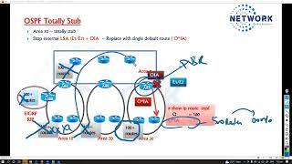 003 OSPF Totally Stubby Area 🔥 Explained with LAB | CCNP CCIE Masterclass | Sikandar Shaik
