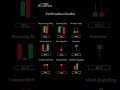 👨🏻💻 Confirmation support and resistance🔥 | Index infotech 📊 #trending #viralvideo