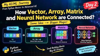 From Arrays to Neural Networks — How Are They Connected? | Day 2