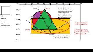 Core Java - Episode  16 c/d (Applet - Explanation)