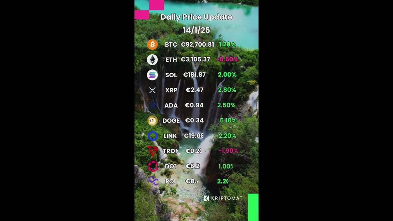 Today’s Crypto Trends: Market at a Glance 📋
