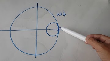Homework Desmos Parametric Equations