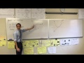 Understanding Square Roots and Functions