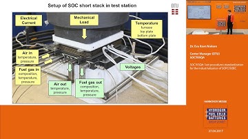SOCTESQA: Test procedures standardization for the industrialization of SOFC/SOEC