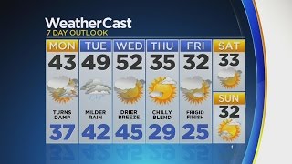 Afternoon Weather 1/2: A Wet Start To The Week