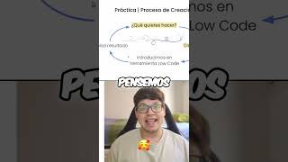 Crea IA Espectacular: Tu Idea Sin Programar #shorts