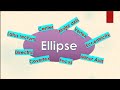 Equation Of The Ellipse