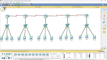 KONFIGURASI ROUTER DENGAN MENGGUNAKAN TEKNIK RIP (ROUTING DINAMIS)