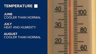 Northwest Ohio summer recap: Unpredictable weather patterns marked by shifting temperatures and rain