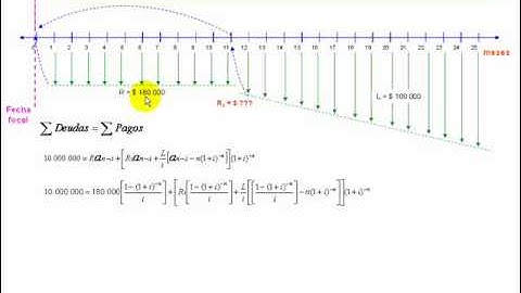 Gradiente Aritmético - Anualidad