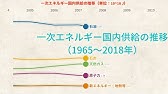 サッカー プレミアリーグ優勝回数ランキング 18年 19年 Youtube