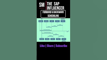 SAP S/4 HANA: Backward & Forward Scheduling in Availability check #sap #saps4hana #sapecc #s4hana