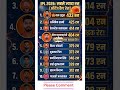 IPL 2026 Orange Cap Race: KL Rahul vs Vaibhav Sooryavanshi! 🔥