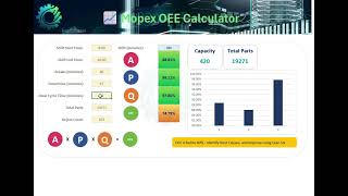 Mopex Dynamic OEE Calculator