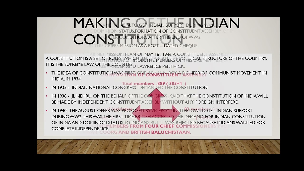 MAKING OF THE INDIAN CONSTITUTION (PART - 1) - YouTube