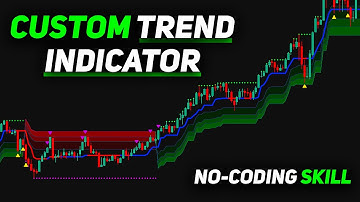Build Your Own TradingView Trend Indicator (No Coding Skill Needed!)