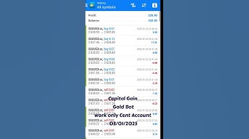 03/01/2025 gold bot performance.The Power of AI in Forex Trading: Exploring Trading Bot #stockmarket