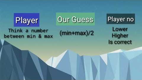 A Complete Game Development Course Using Unity3d : Lecture 5 - Guess a number !! by Code Flow