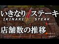 いきなりステーキ 店舗数の推移